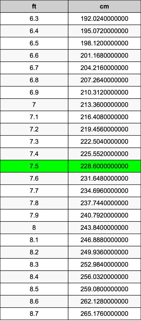 5 7 Feet To Centimeters Converter 5 7 Ft To Cm Converter