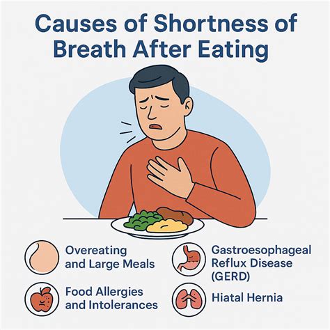 5 Causes For Shortness Of Breath After Eating Healthcare Associates