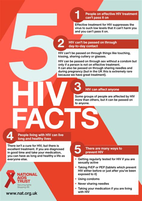 5 Facts About Hiv You Should Know About Facts Hiv Care Hiv Aids
