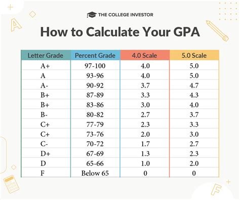 5 Gpa Calculator Tips Asu P Gina Nueva