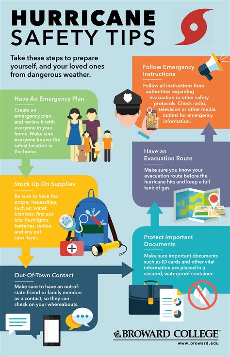 5 Important Hurricane Safety Tips Faculty Of Medicine