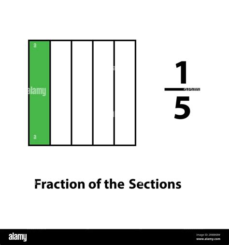 5 Fraction Tips