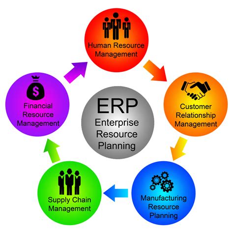 5 Key Elements Of Enterprise Resource Planning Erp Systems
