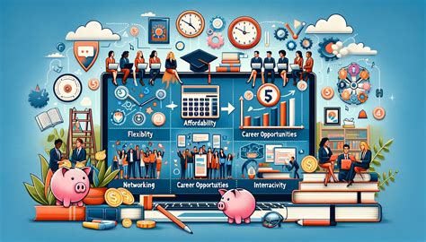 5 Key Factors To Consider When Pursuing An Online Edd Program