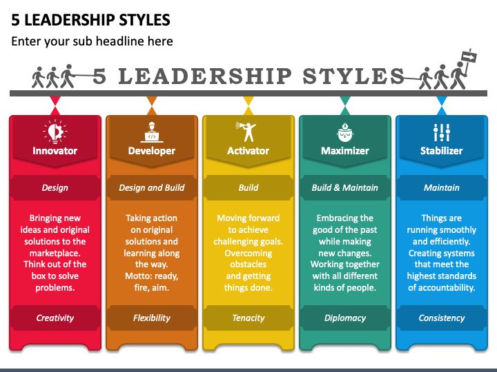 5 Leadership Styles Powerpoint And Google Slides Template Ppt Slides