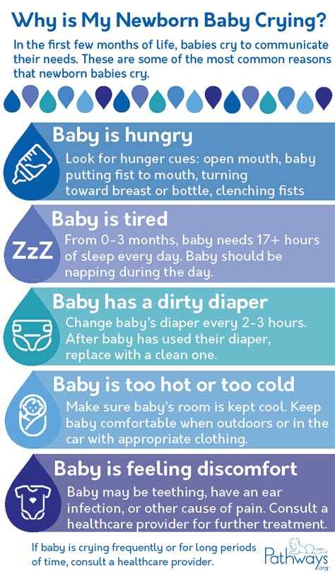 5 Reasons Why Babies Cry