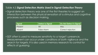 5 Signal Detection Theory Download Table