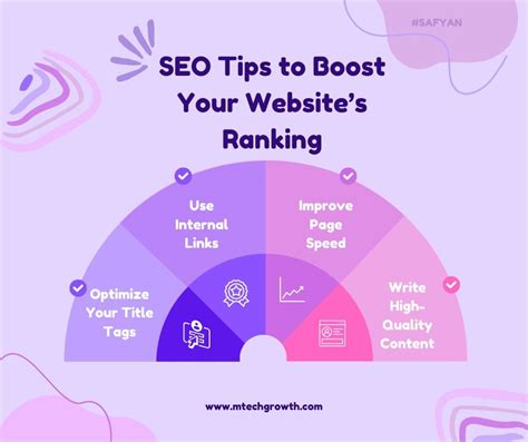 5 Simple Seo Tips To Improve Your Website S Ranking