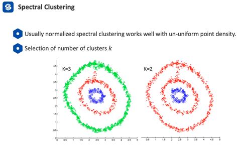 5 Spectral Clustering