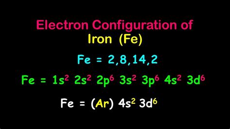 5 Steps Electron Configuration Of Iron Fe Electron Configuration