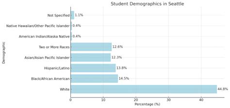5 U Of I Demographics Ritscloud Hub