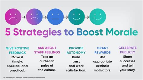 5 Ways Boost Morale