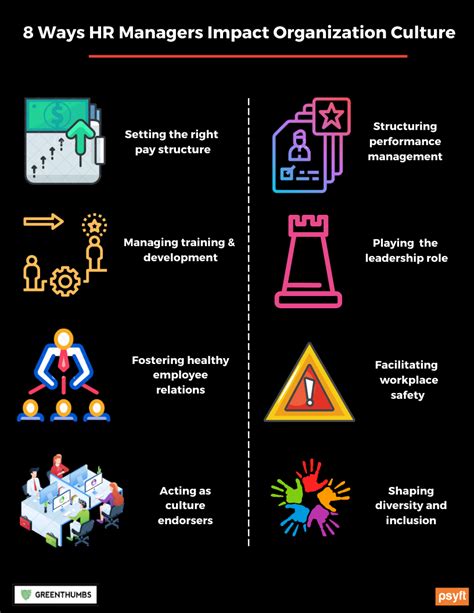 5 Ways Hr Managers Impact Company Culture