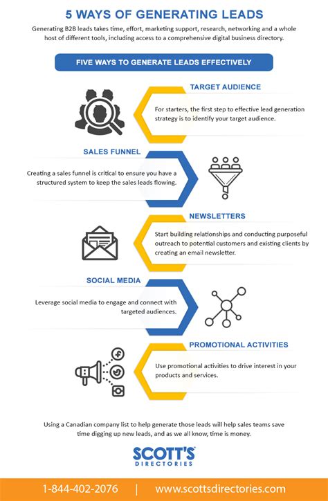 5 Ways Of Generating Leads Scott S Directories