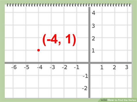 5 Ways To Find The Vertex Wikihow
