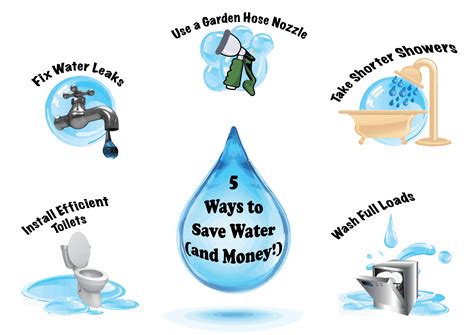 5 Ways To Save Water And Money Go Green Pinterest Save Water