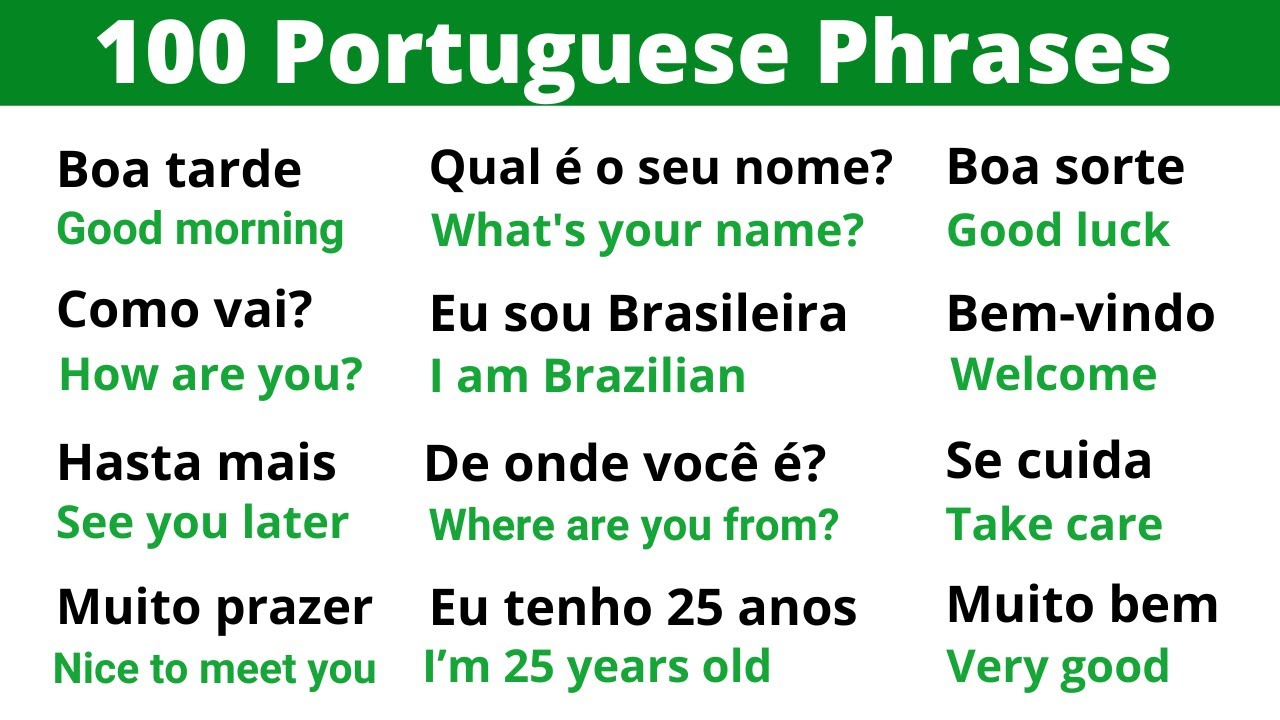5 Ways To Say However In Portuguese Portuguese Lesson Youtube