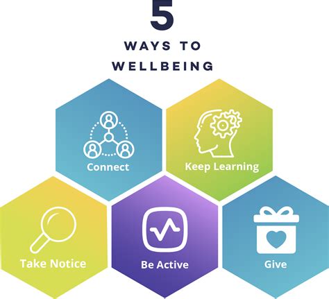 5 Ways To Wellbeing Abbey Primary