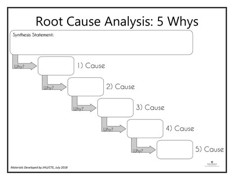 5 Whys For Root Cause Analysis Definition Example And Template
