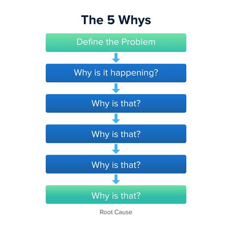 5 Whys Technique Basics Examples And Tips 5 Whys Exec Vrogue Co
