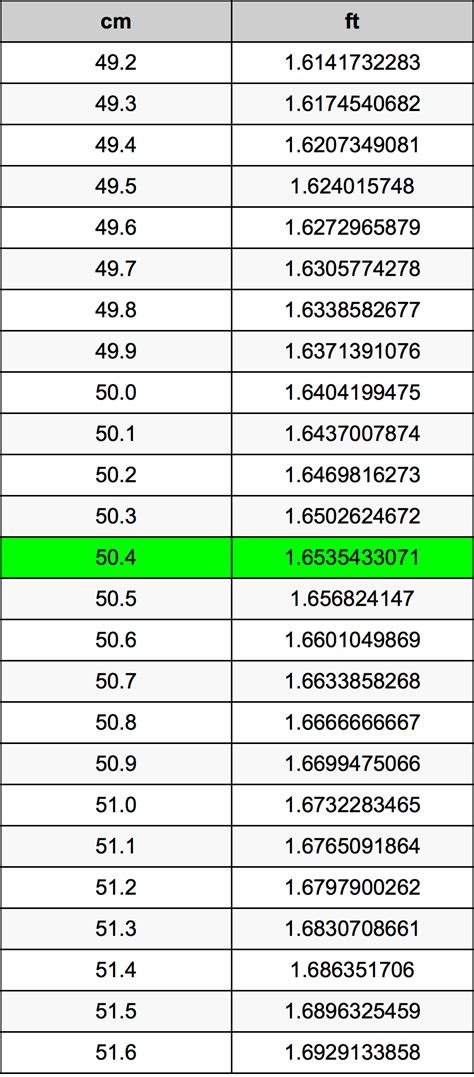 50 4 Centimeters To Feet Converter 50 4 Cm To Ft Converter