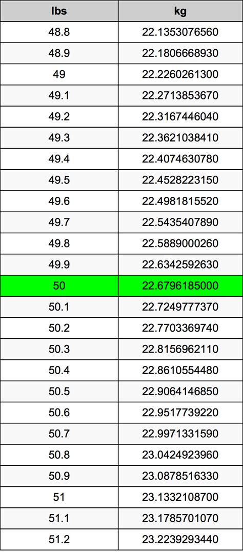 50 lbs to kg Converter