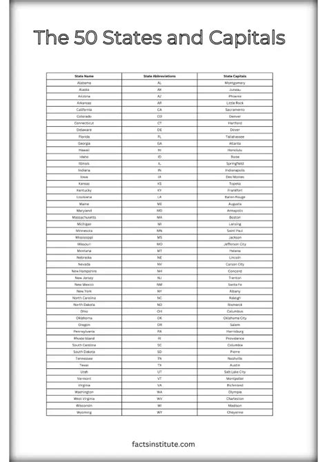 50 States And Capitals List Free Printable