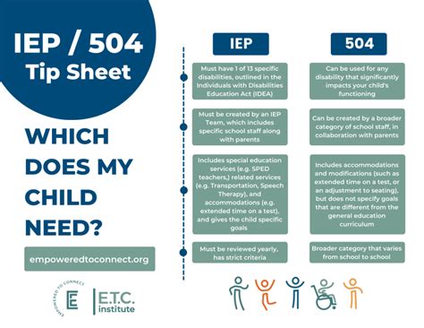 504 Vs Iep Cheat Sheet Vrogue Co
