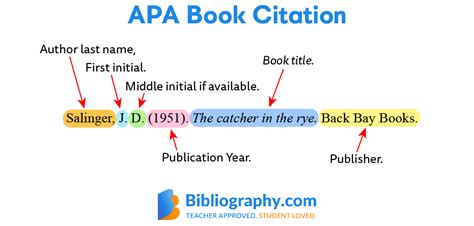 51 Examples Of Apa Citations For Books