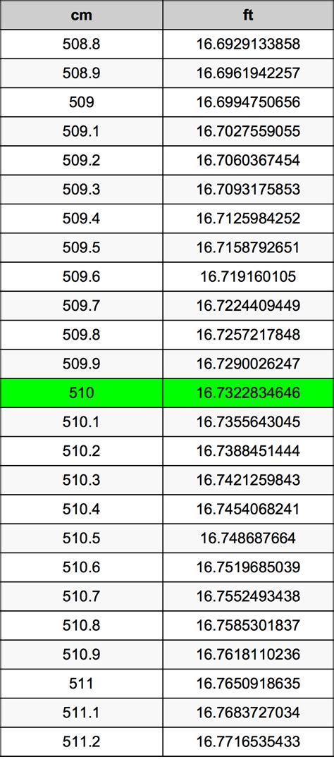 5 Ways to 5'10 in cm