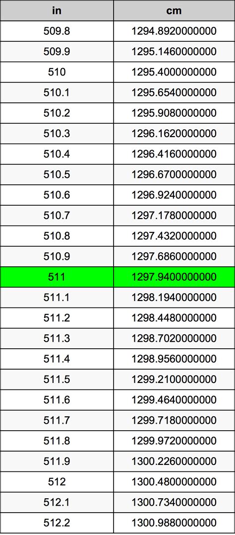 511 in inches conversion