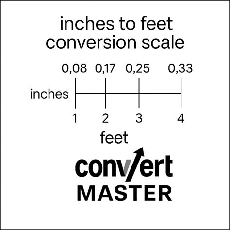55 inches to feet conversion