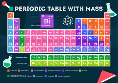 56 Free Periodic Table Pdf Atomic Mass Pdf Printable Docx Download