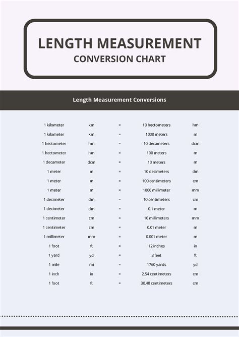 59 Best Length Conversion Images On Pinterest Length Measurement Cm
