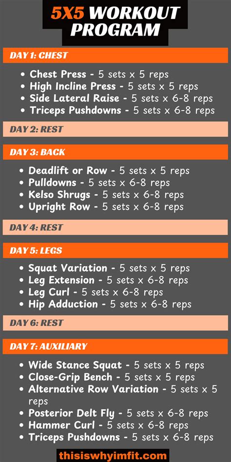 5X5 Workout Program The Ultimate Guide 2025