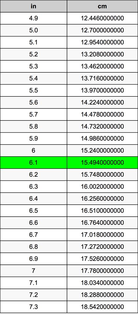 6 1 Inches To Centimeters Converter 6 1 In To Cm Converter