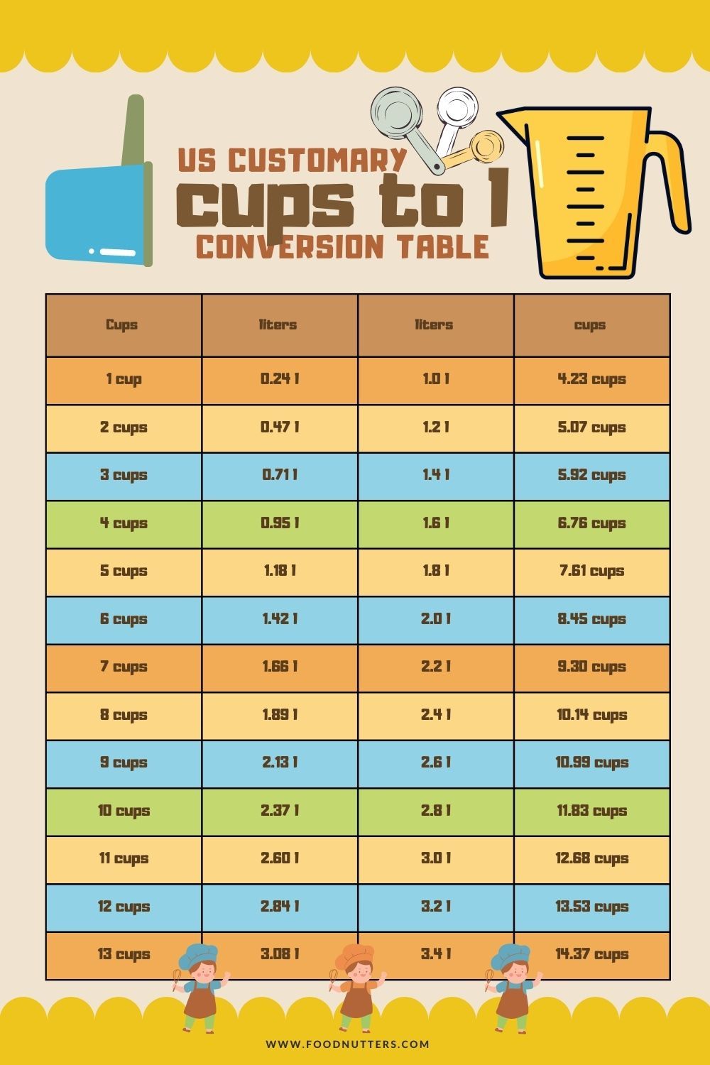 6 Cups to Liters Conversion