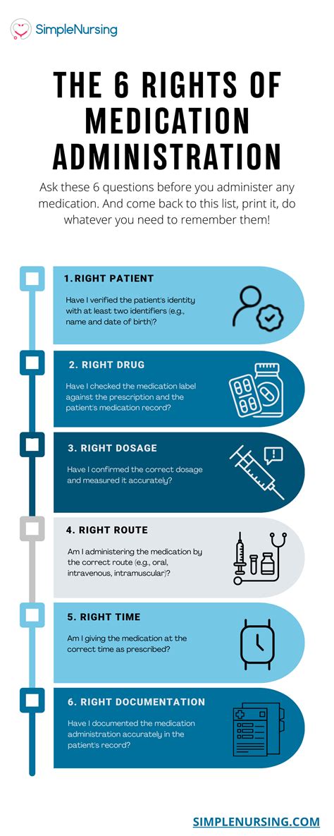 6 Rights Medication Administration