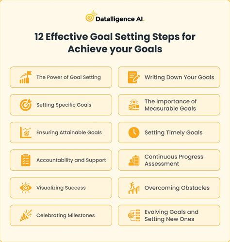 6 Simple Ways To Boost Your Performance And Achieve Your Goals Lo Myrick