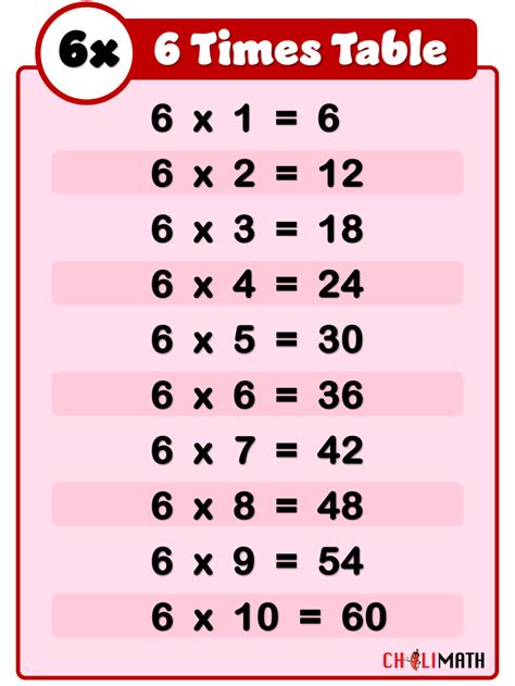 6 Times Table Multiplication Table Of 6 Read Six Times Table Tables