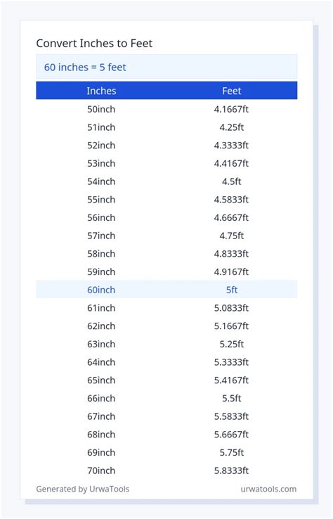 60 Inches In Feet What Is 60 Inches To Feet