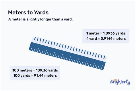 60 Meters How Many Yards