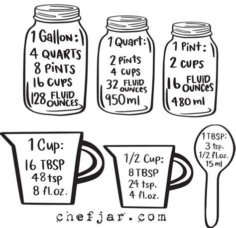 4 Quarts in 64 Ounces