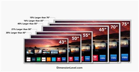 65 Vs 70 Inch Tv The Detailed Tv Size Comparison