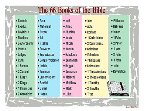 66 Books Of The Bible Ek I S Zl K