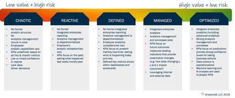 7 Elements Of A Data Strategy 7Wdata