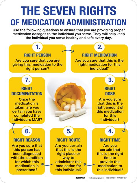 7 Rights Of Medication Administration
