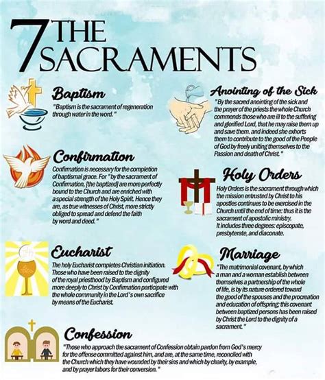 Catholic Church 7 Sacraments Explained