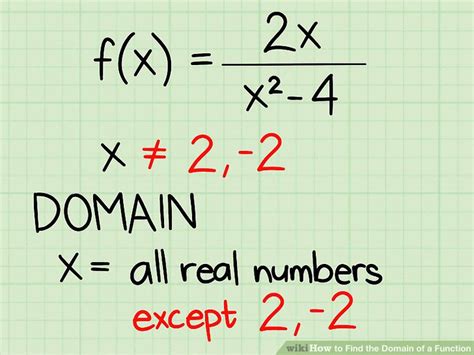 7 Ways To Find The Domain Of A Function Wikihow