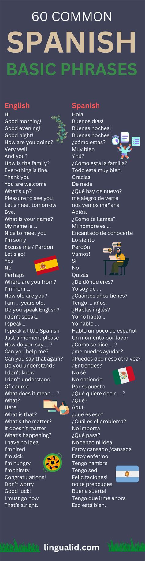 70 Basic Spanish Phrases To Kickstart Your Spanish Now Spanish Words